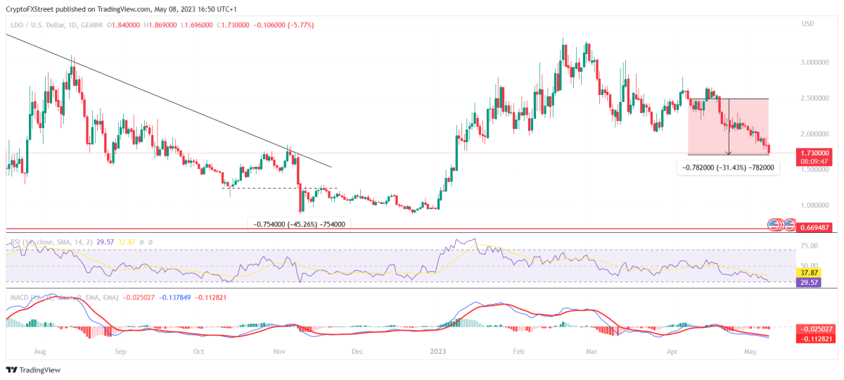 Ulaş Utku Bozdoğan: Binance’deki Bu 4 Altcoin İçin İhtar: Satış Bölgesindeler! 5