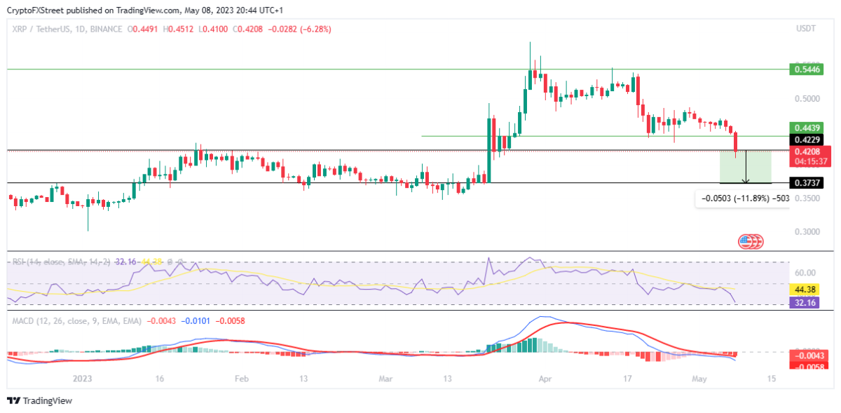 BTC Piyasası: Binance’deki Bu 5 Altcoin İçin Düzeltme Uyarısı Yapıldı! 3