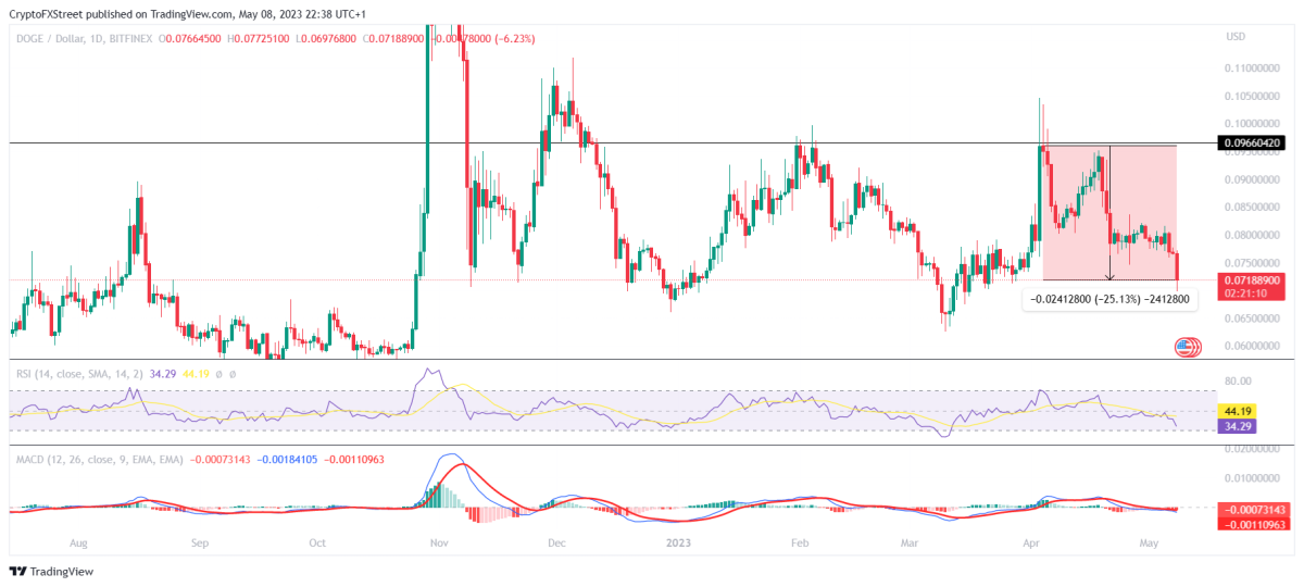 BTC Piyasası: Binance’deki Bu 5 Altcoin İçin Düzeltme Uyarısı Yapıldı! 4