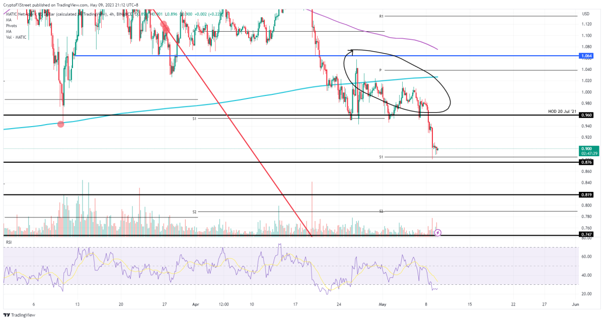 BTC Piyasası: Binance’deki Bu 5 Altcoin İçin Düzeltme Uyarısı Yapıldı! 7