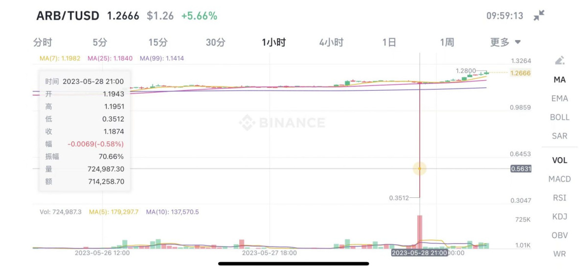 Ulaş Utku Bozdoğan: Binance’deki Bu Altcoin Şoke Etti: Evvel Çöktü, Sonra… 1