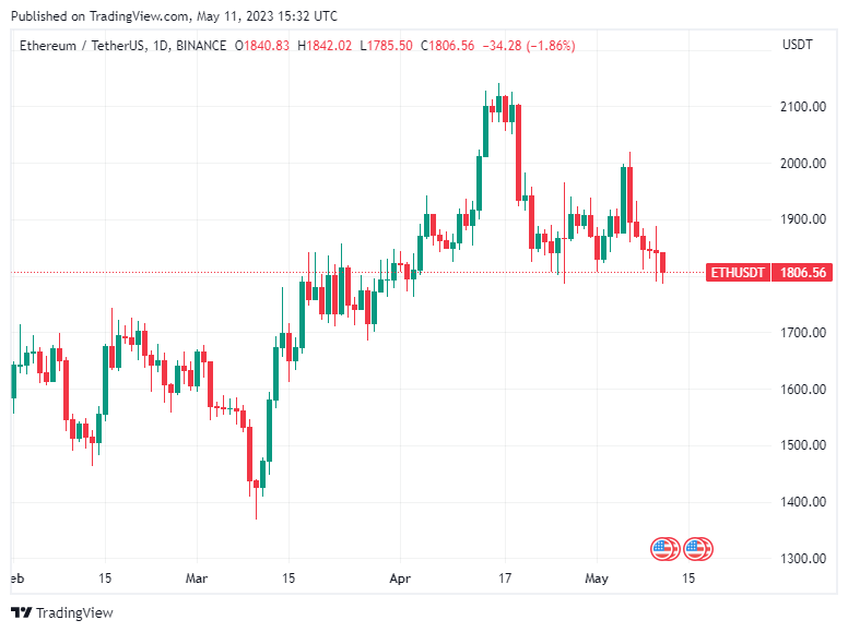 BTC Piyasası: Binance’den Bu 2 Altcoin İçin Duyuru! Fiyatlar Etkilenir mi? 2