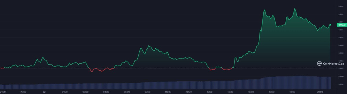 Ulaş Utku Bozdoğan: Binance’den Bu Altcoin İçin Müjde! Fiyatı Fırladı! 3