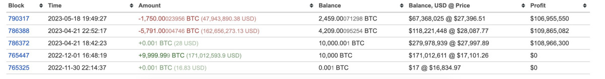 Ulaş Utku Bozdoğan: Binance’e Bitcoin Yığılıyor! BTC İçin Bu Tabanlar Konuşuluyor! 1