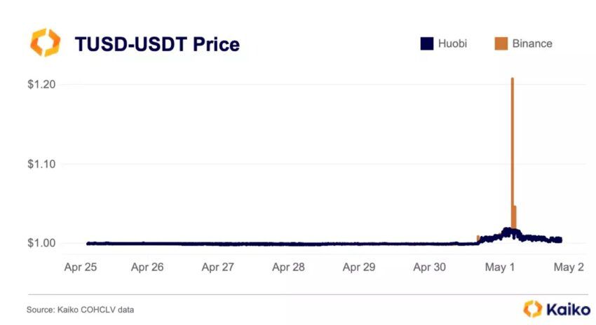 Ulaş Utku Bozdoğan: Binance’in Yüklüce Tuttuğu Altcoin, Tahtadan Fırladı! 1