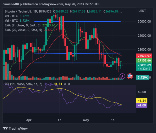 BTC Piyasası: Bitcoin Analistleri Uyardı: Bu Haftasonu Hareketlilik Bekleyin! 1