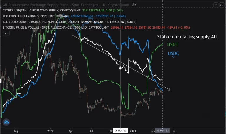 Ulaş Utku Bozdoğan: Bitcoin Balinaları Piyasaya Dönüyor: Boğa Sinyali mi? 3