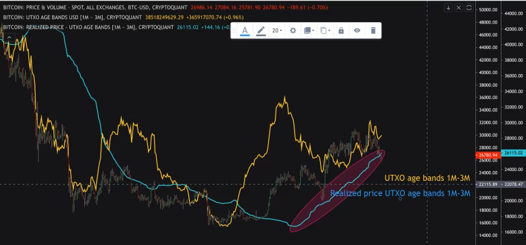 Ulaş Utku Bozdoğan: Bitcoin Balinaları Piyasaya Dönüyor: Boğa Sinyali mi? 4