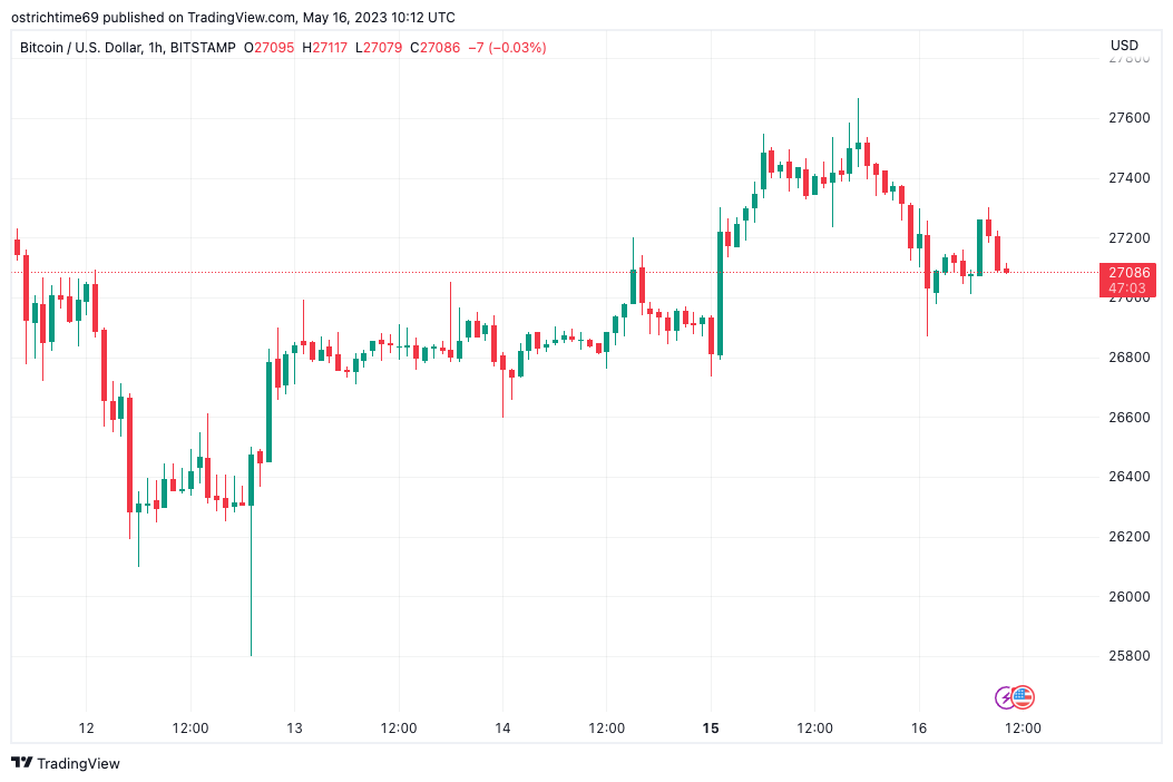 BTC Piyasası: Bitcoin ‘CME Boşluğunu’ Doldurmak İçin Bu Tabanlara Gidiyor! 1