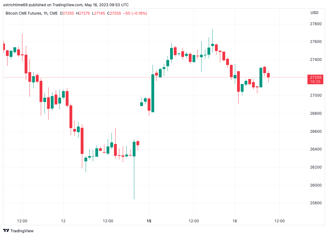 BTC Piyasası: Bitcoin ‘CME Boşluğunu’ Doldurmak İçin Bu Tabanlara Gidiyor! 2