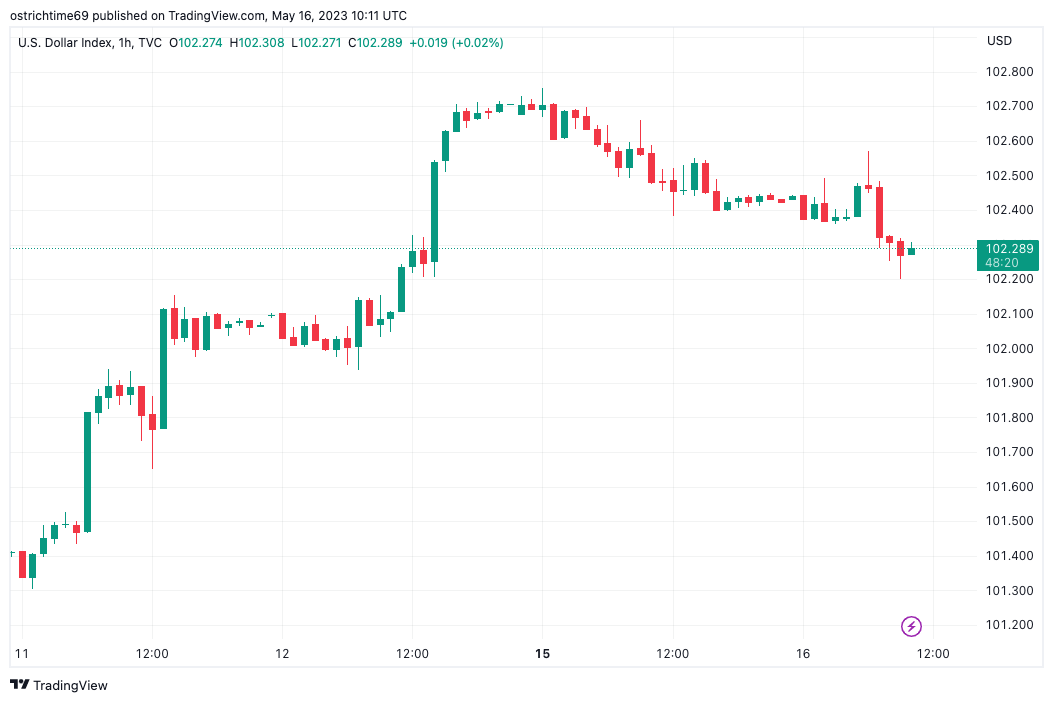 BTC Piyasası: Bitcoin ‘CME Boşluğunu’ Doldurmak İçin Bu Tabanlara Gidiyor! 3