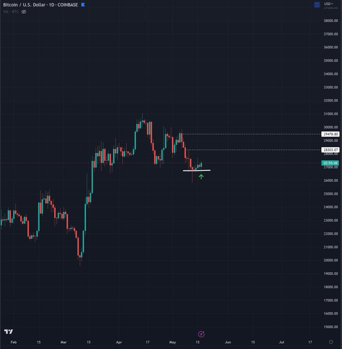 Ulaş Utku Bozdoğan: Bitcoin Çöküşlerini Öngören Analistten BTC ve LTC Tahmini! 1