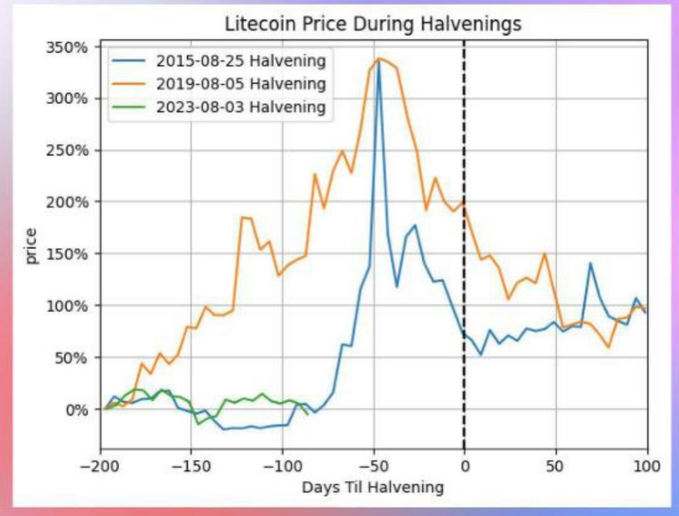 Ulaş Utku Bozdoğan: Bitcoin Çöküşlerini Öngören Analistten BTC ve LTC Tahmini! 2