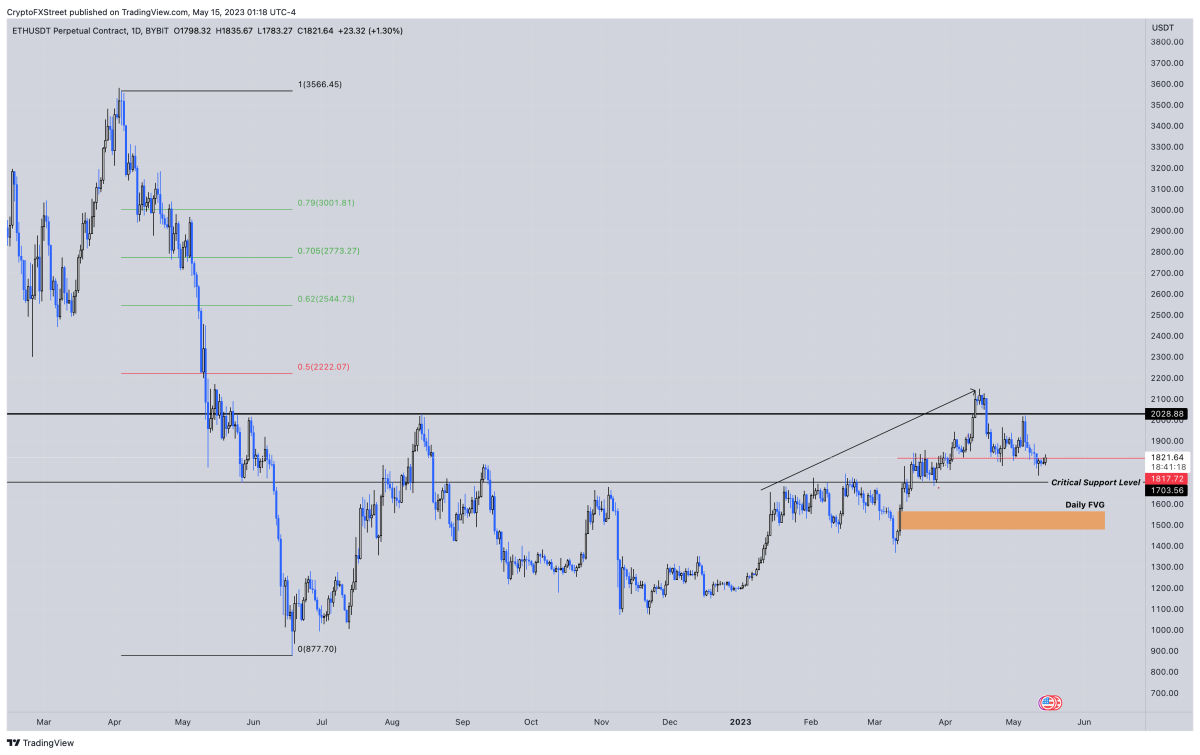 BTC Piyasası: Bitcoin, ETH ve Ripple: Hafta İçinde Neler Beklenmeli? 2