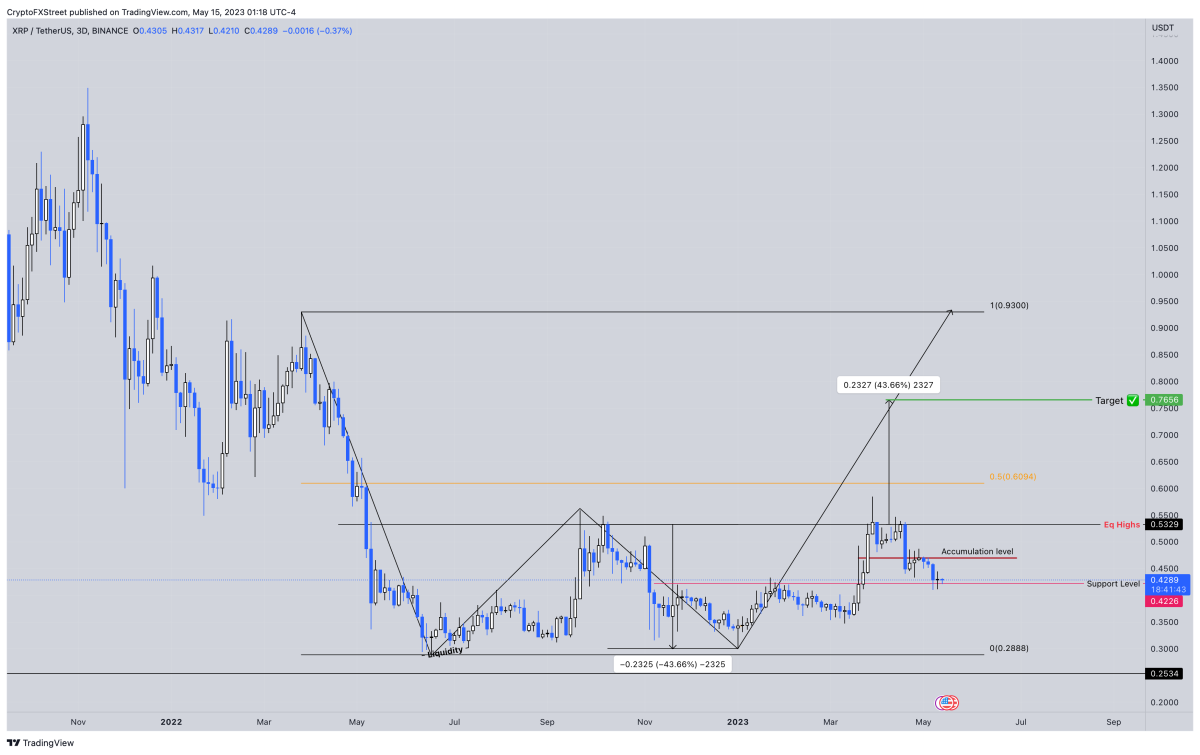 BTC Piyasası: Bitcoin, ETH ve Ripple: Hafta İçinde Neler Beklenmeli? 3