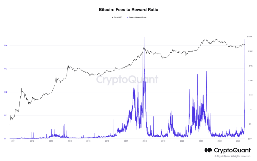 Ulaş Utku Bozdoğan: Bitcoin Fiyatının 4 Yıllık Döngüsünde Saklı Modeller! Ne Geliyor? 5