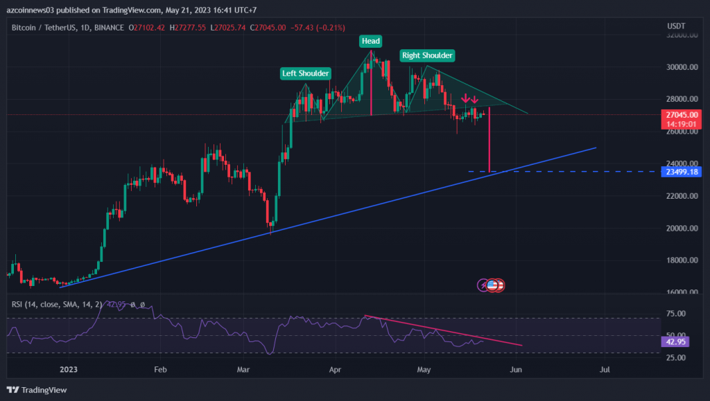 BTC Piyasası: Bitcoin İçin 6 Kritik İddia: Bu Düzeylere Hazırlanın! 1