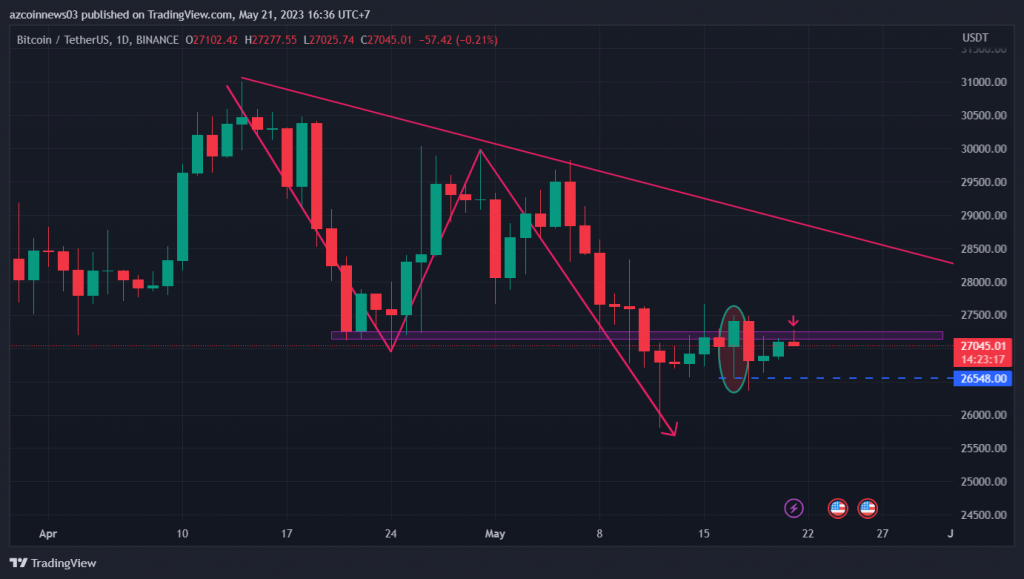 BTC Piyasası: Bitcoin İçin 6 Kritik İddia: Bu Düzeylere Hazırlanın! 2