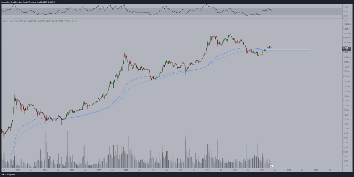 BTC Piyasası: Bitcoin İçin 6 Kritik İddia: Bu Düzeylere Hazırlanın! 3