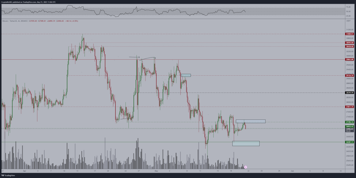 BTC Piyasası: Bitcoin İçin 6 Kritik İddia: Bu Düzeylere Hazırlanın! 4