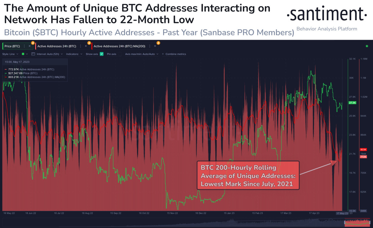 BTC Piyasası: Bitcoin İçin 6 Kritik İddia: Bu Düzeylere Hazırlanın! 10