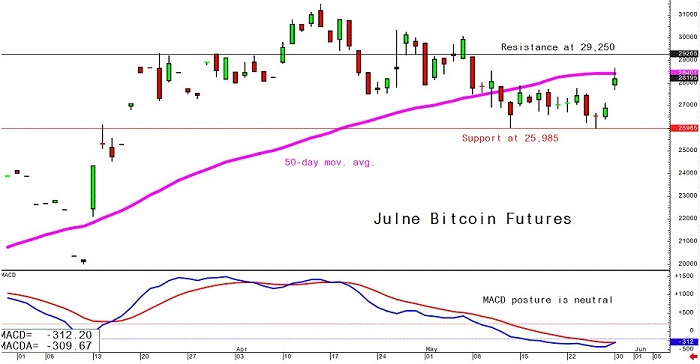 BTC Piyasası: Bitcoin İçin Düşüş Bekleniyor! 6 Farklı Analist Ne Diyor? 1