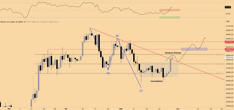 BTC Piyasası: Bitcoin İçin Düşüş Bekleniyor! 6 Farklı Analist Ne Diyor? 2