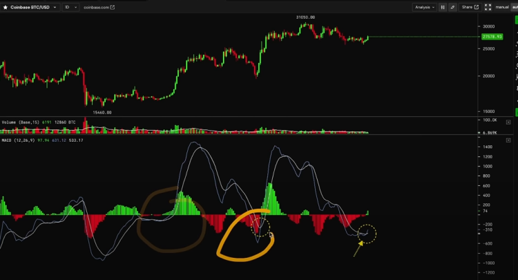 BTC Piyasası: Bitcoin İçin Düşüş Bekleniyor! 6 Farklı Analist Ne Diyor? 3