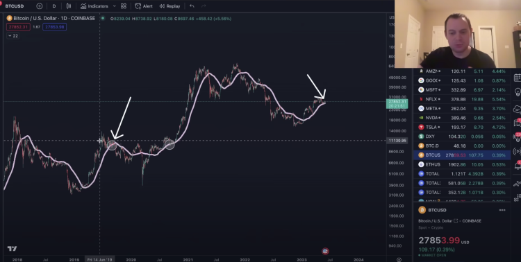 BTC Piyasası: Bitcoin İçin Düşüş Bekleniyor! 6 Farklı Analist Ne Diyor? 5