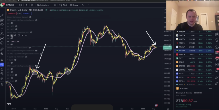 BTC Piyasası: Bitcoin İçin Düşüş Bekleniyor! 6 Farklı Analist Ne Diyor? 6