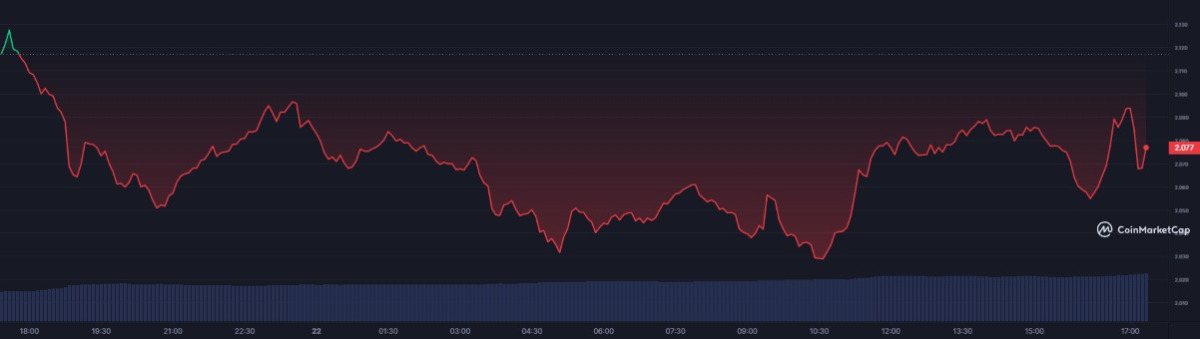 BTC Piyasası: Bitcoin Öngörüleri Çıkabilen Analist: Gözüm Bu 2 Altcoin’de! 1