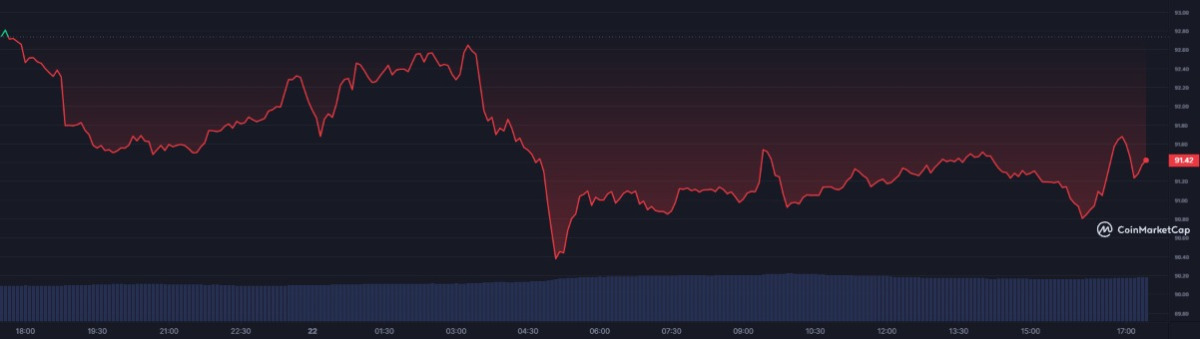 BTC Piyasası: Bitcoin Öngörüleri Çıkabilen Analist: Gözüm Bu 2 Altcoin’de! 2