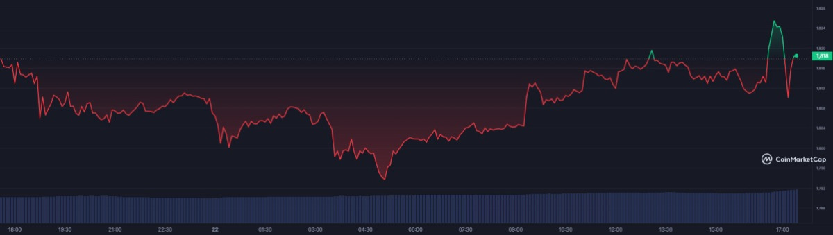 BTC Piyasası: Bitcoin Öngörüleri Çıkabilen Analist: Gözüm Bu 2 Altcoin’de! 3