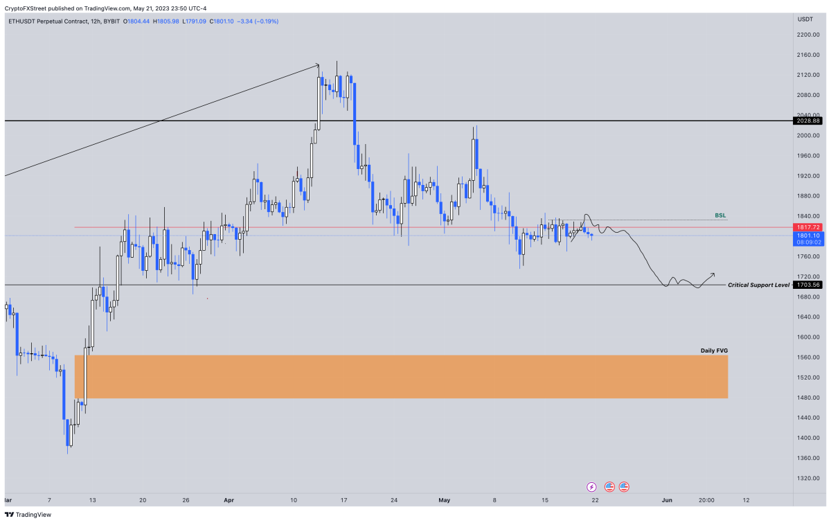 BTC Piyasası: Bitcoin, SHIB, XRP, APT, ETH Yatırımcıları Bu Hafta Neler Beklemeli? 2