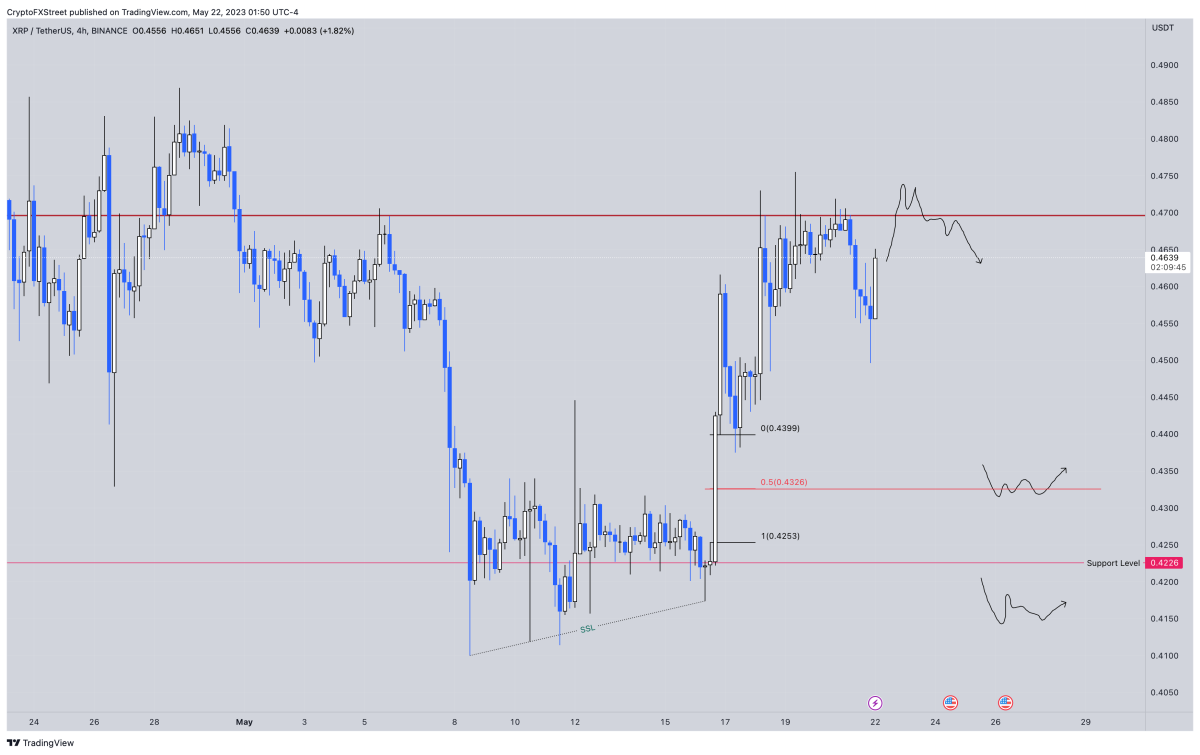 BTC Piyasası: Bitcoin, SHIB, XRP, APT, ETH Yatırımcıları Bu Hafta Neler Beklemeli? 3