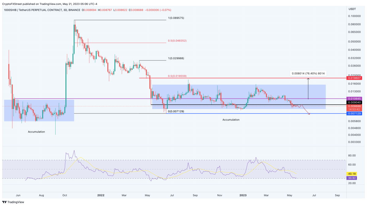 BTC Piyasası: Bitcoin, SHIB, XRP, APT, ETH Yatırımcıları Bu Hafta Neler Beklemeli? 4