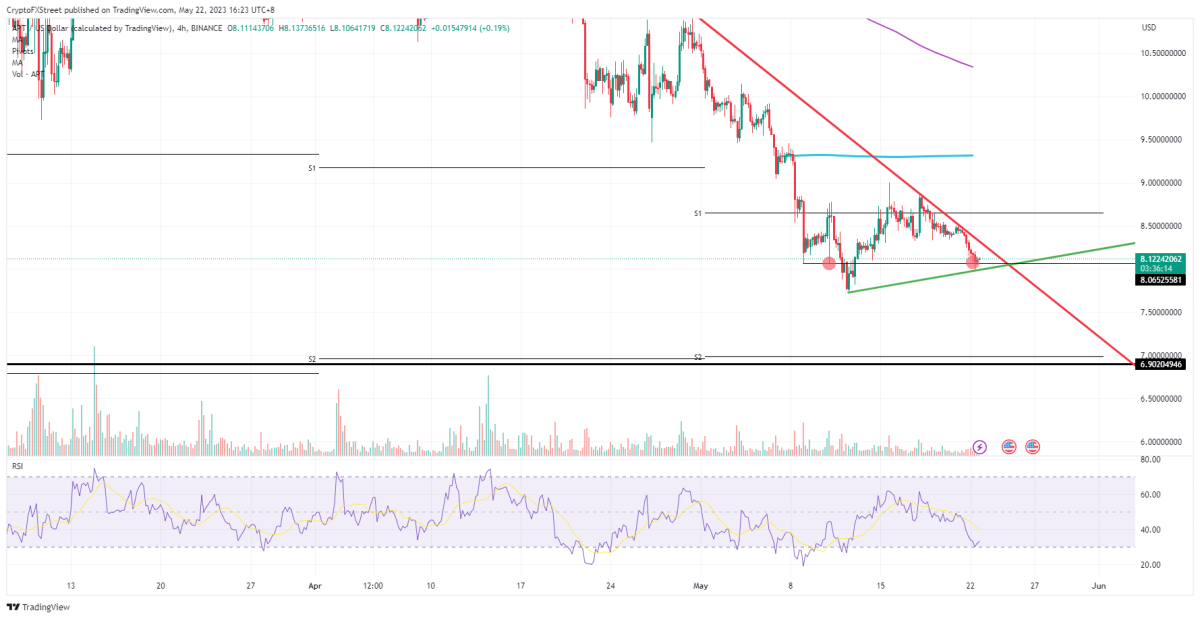 BTC Piyasası: Bitcoin, SHIB, XRP, APT, ETH Yatırımcıları Bu Hafta Neler Beklemeli? 5