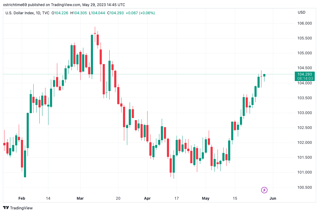 Ulaş Utku Bozdoğan: Bitcoin Short’ları Artıyor! Yatırımcıları Hangi Sayılar Bekliyor? 3