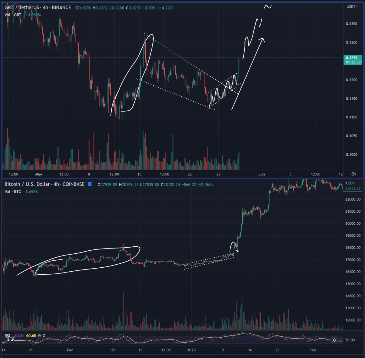 BTC Piyasası: Bitcoin Tabanlarını Bilen Efsane: Bu AI Coinlerinde Boğayım! 1