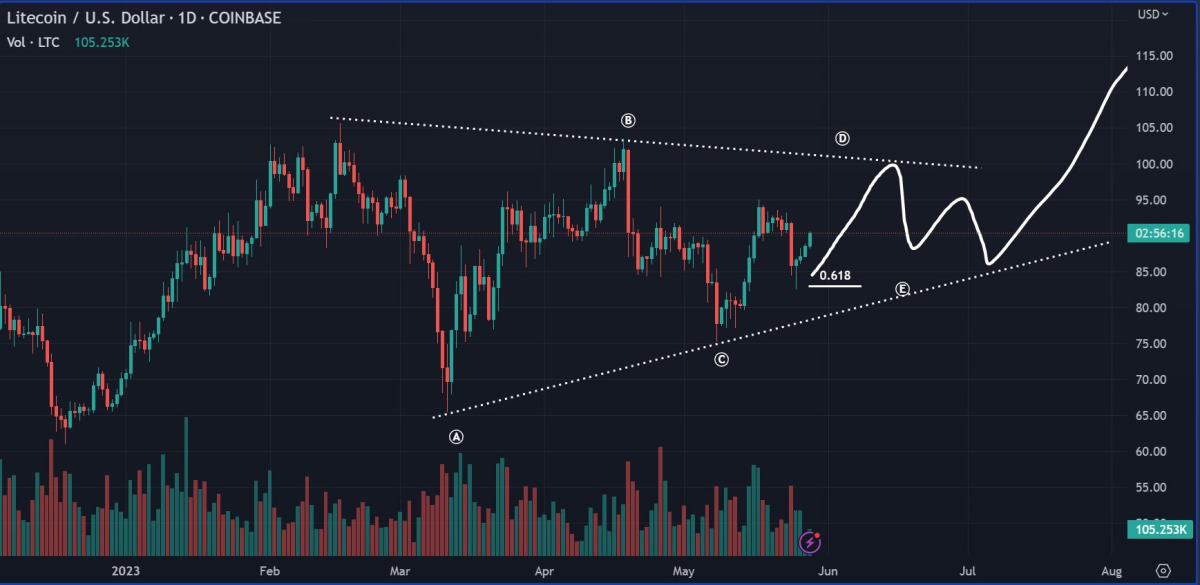 BTC Piyasası: Bitcoin Tabanlarını Bilen Efsane: Bu AI Coinlerinde Boğayım! 2