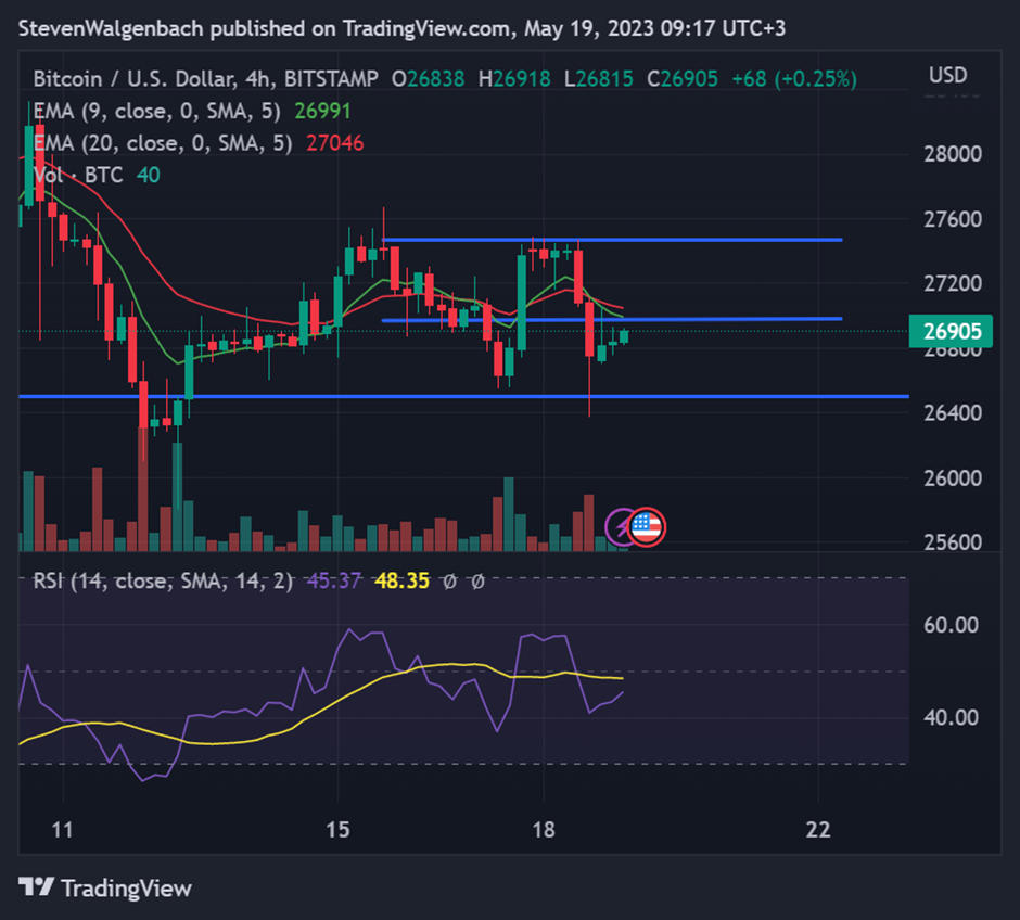 BTC Piyasası: Bitcoin Yatırımcılarının Gözü FED’de! Bugün Neler Olabilir? 3