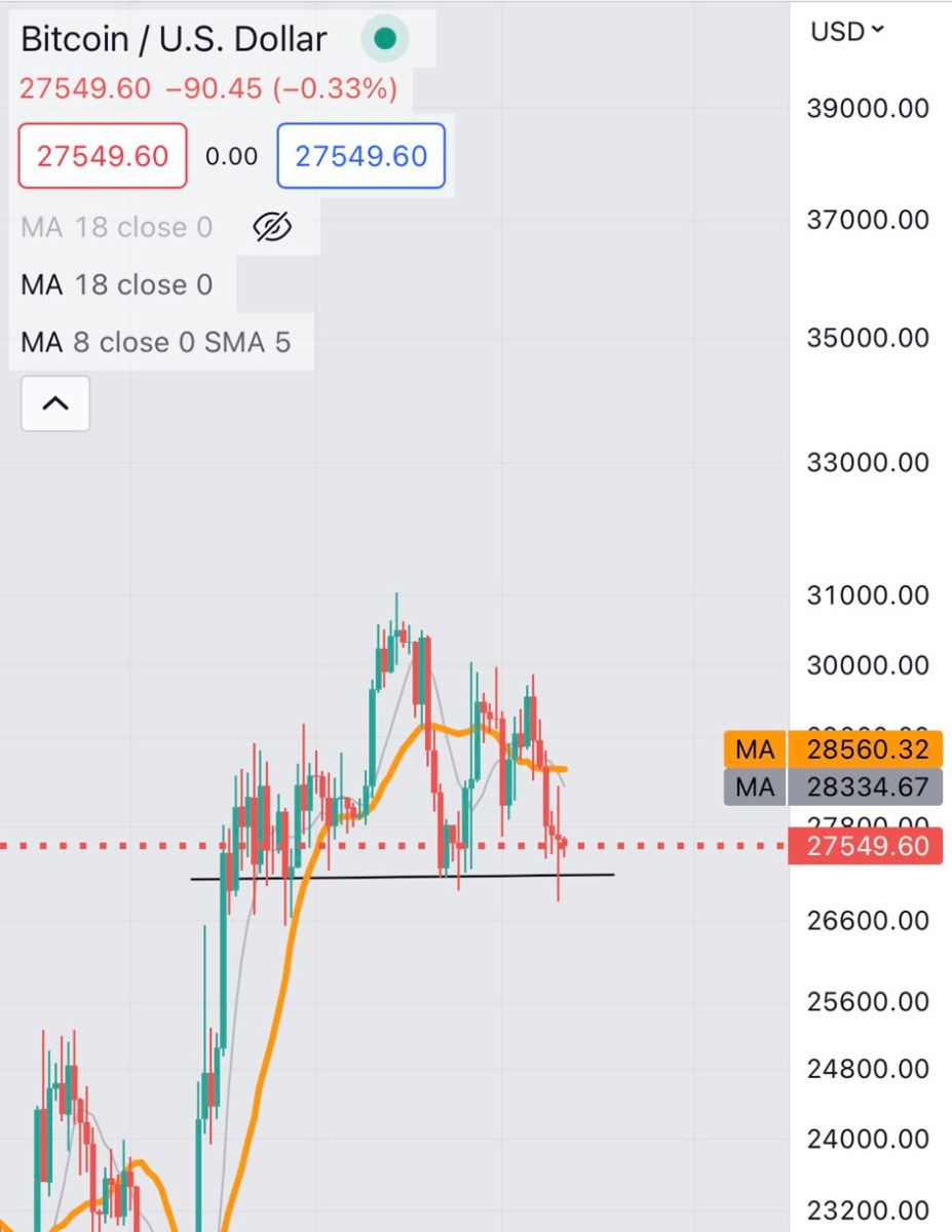 BTC Piyasası: Bitcoin’in Her Adımını Bilen Analistten Kritik Fiyat Uyarısı! 1