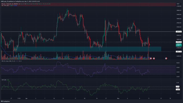 BTC Piyasası: Bitcoin’in Her Adımını Bilen Analistten Kritik Fiyat Uyarısı! 2