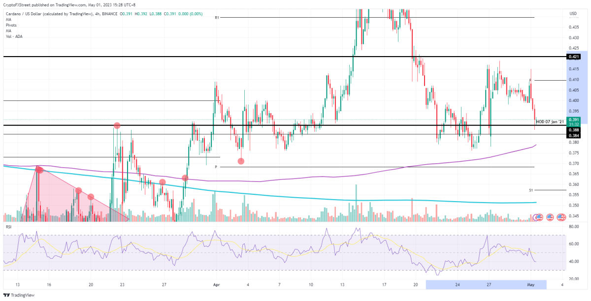 Ulaş Utku Bozdoğan: Boğalar Alana Girdi: Bu 4 Altcoin İçin Sıçrama Bekleniyor! 5