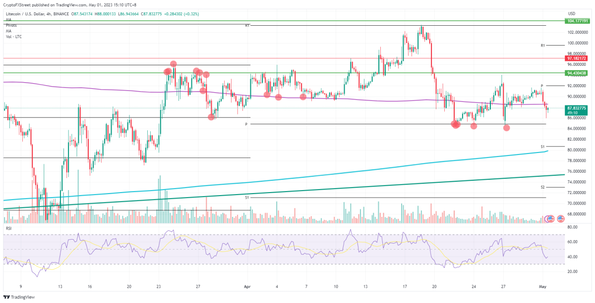 Ulaş Utku Bozdoğan: Boğalar Alana Girdi: Bu 4 Altcoin İçin Sıçrama Bekleniyor! 6