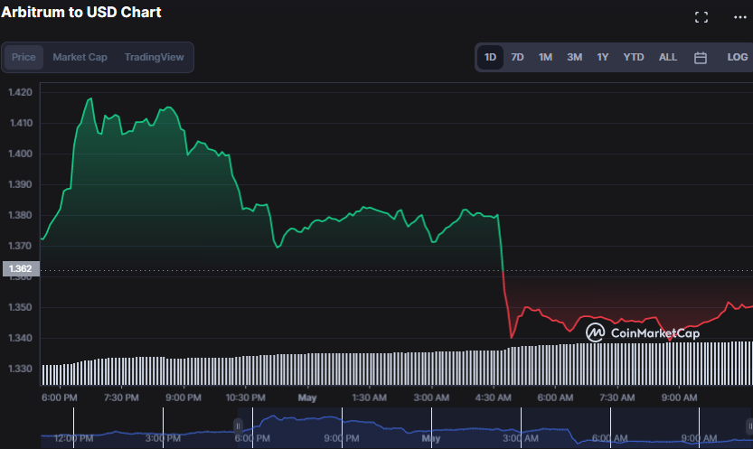 Ulaş Utku Bozdoğan: Boğalar Alana Girdi: Bu 4 Altcoin İçin Sıçrama Bekleniyor! 7