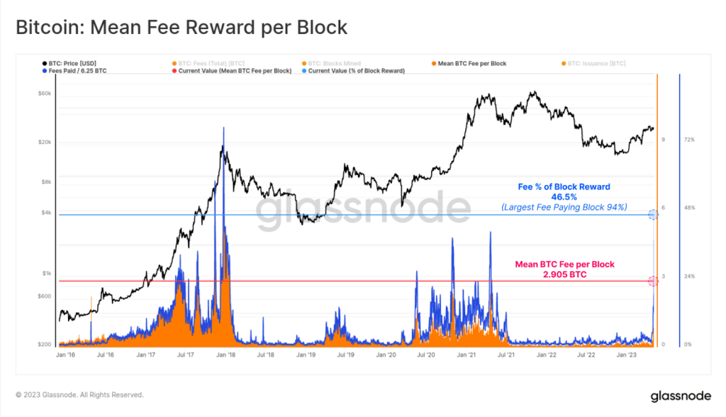 BTC Piyasası: BRC-20 Coinleri Sıradaki Büyük Şey mi? Bilmeniz Gereken Her Şey! 2