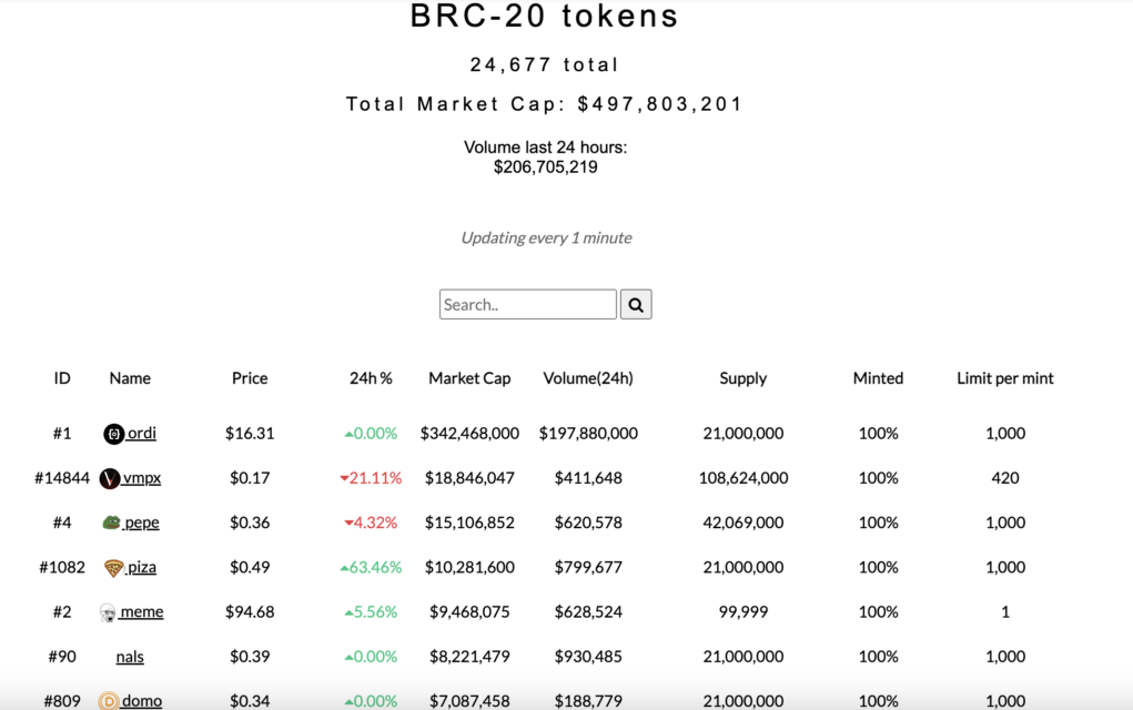 Ulaş Utku Bozdoğan: BRC-20 Token’ları Nasıl İlerliyor? 3