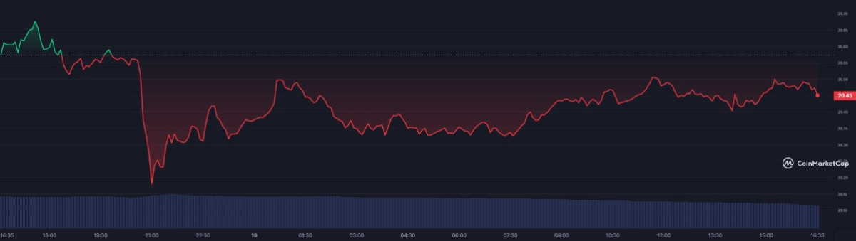 BTC Piyasası: BTC ve ETH Uğraş Ederken Traderlar Bu 5 Coinin Peşinde! 1