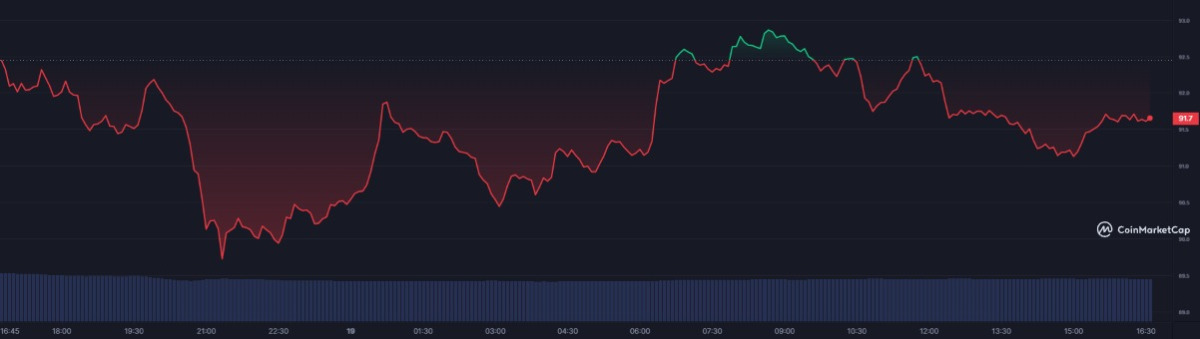 BTC Piyasası: BTC ve ETH Uğraş Ederken Traderlar Bu 5 Coinin Peşinde! 2